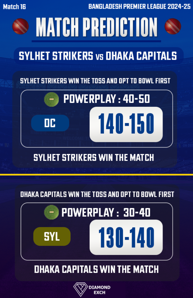 Predictions for SYL vs DC match