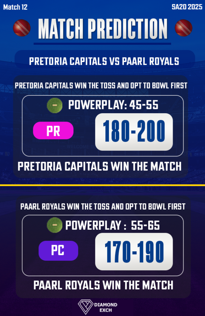 SA20 match between PC vs PR