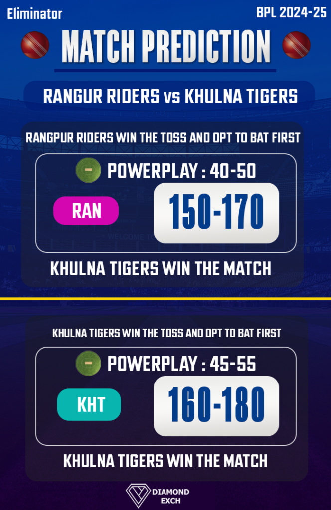 Match preview: Who will win